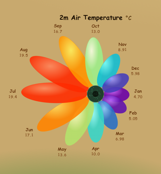 FancyClima